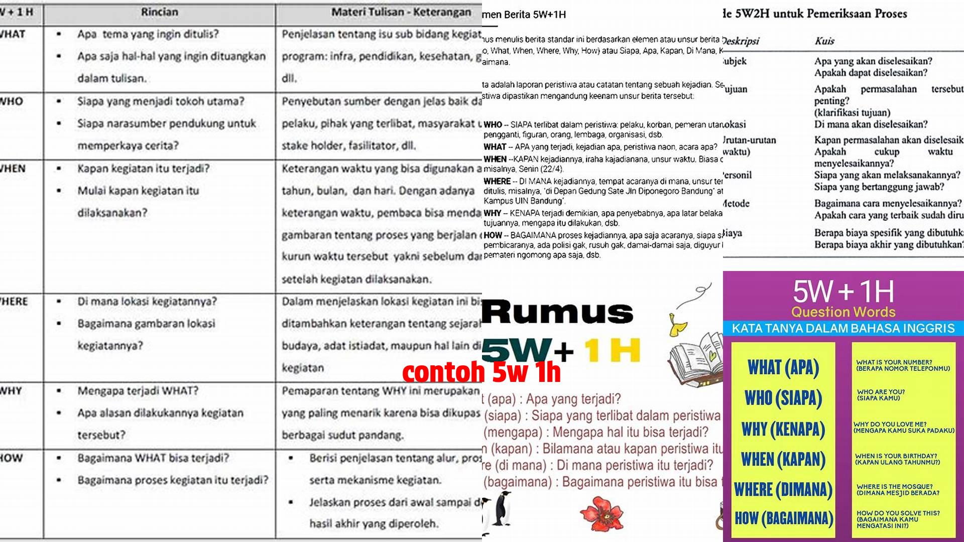 Panduan Lengkap: Memahami dan Menerapkan Contoh 5W 1H dalam Penulisan