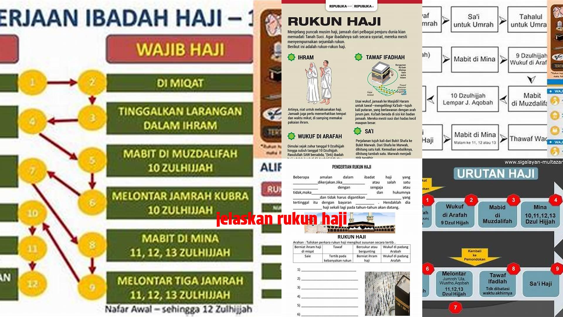 Panduan Lengkap Penjelasan Rukun Haji dan Cara Melaksanakannya