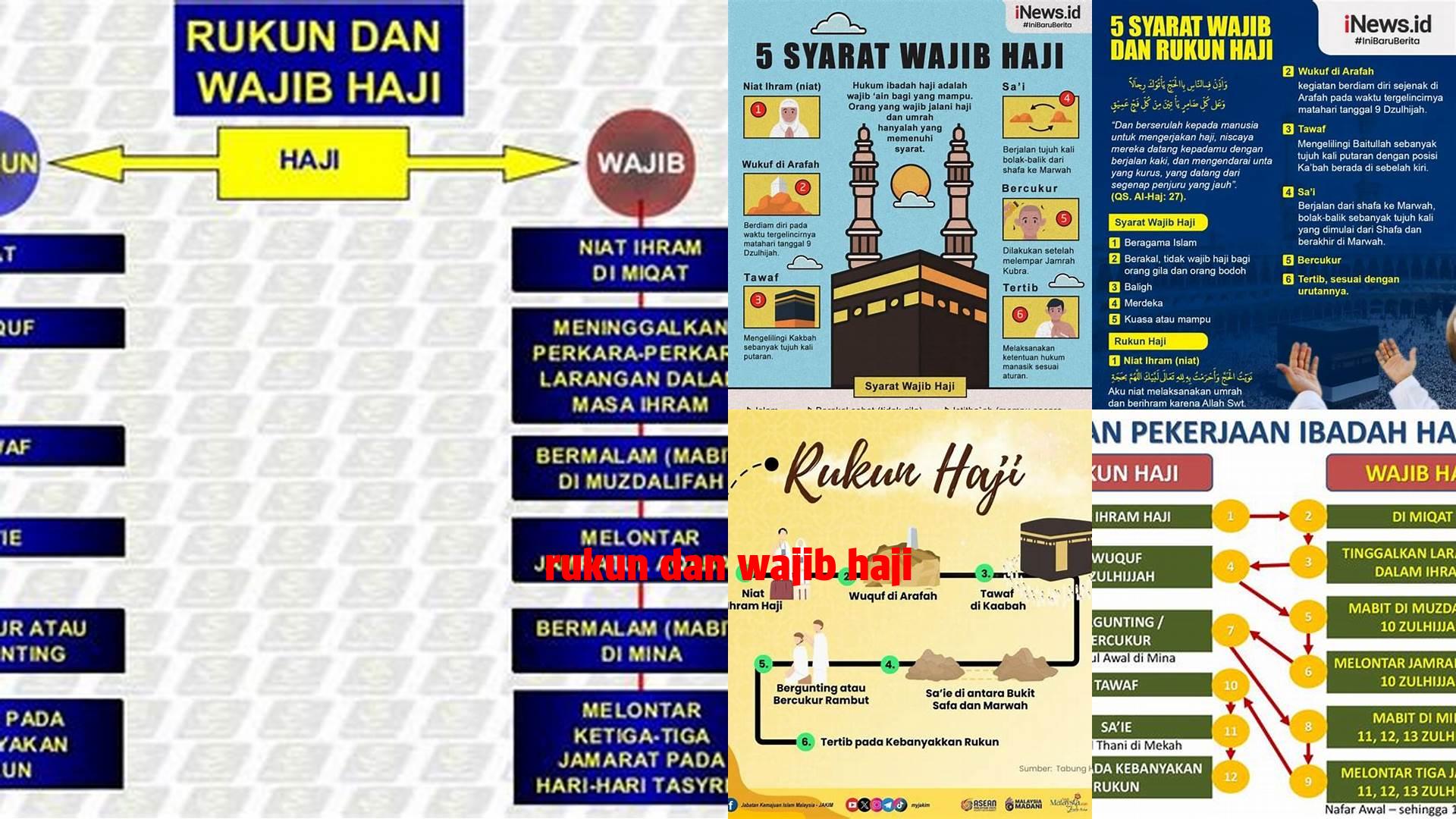 Tips Lengkap: Panduan Rukun dan Wajib Haji
