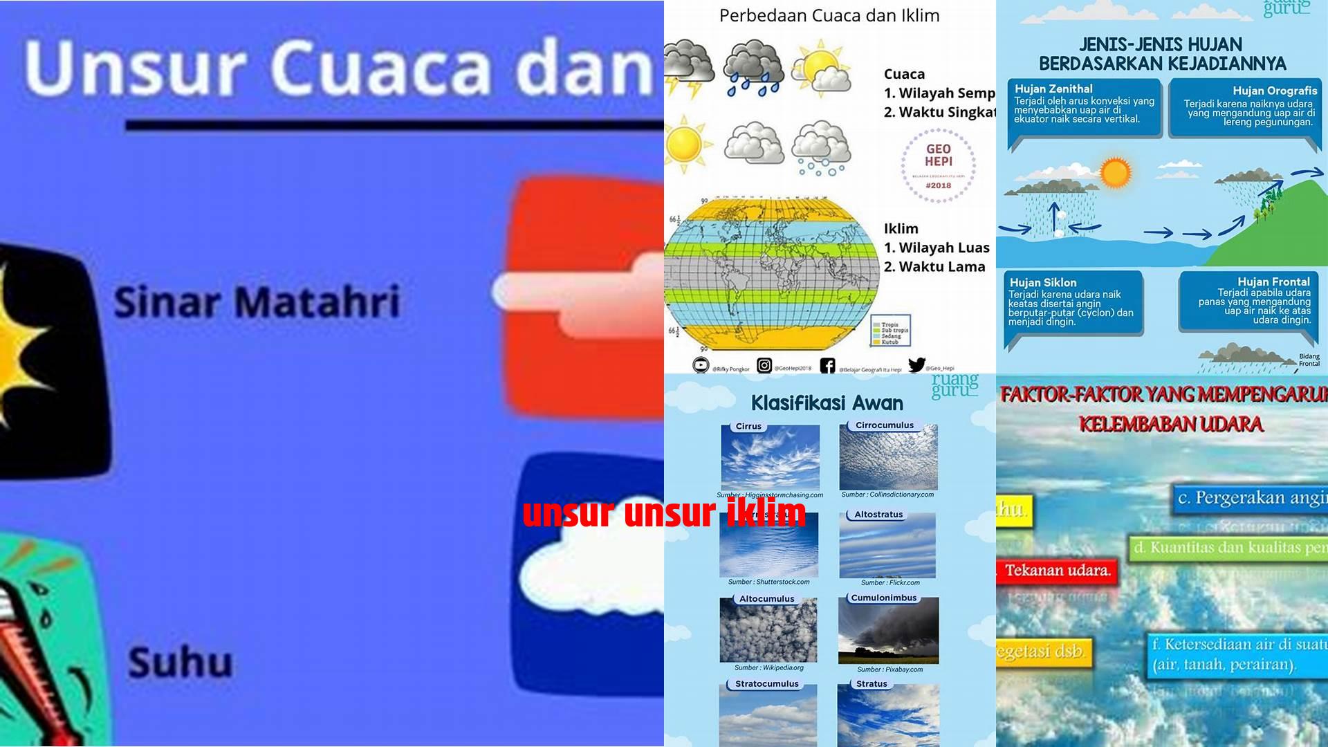 Panduan Lengkap tentang Unsur-Unsur Iklim