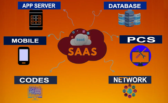 SaaS SaaS