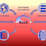 Software as a Service