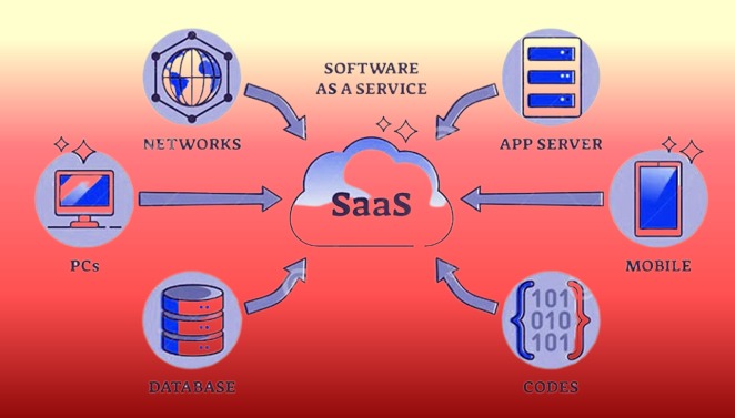 Software as a Service Software as a Service