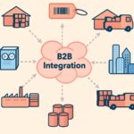 B2B Integration