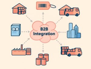 B2B Integration