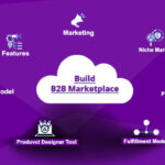 B2B Marketplace