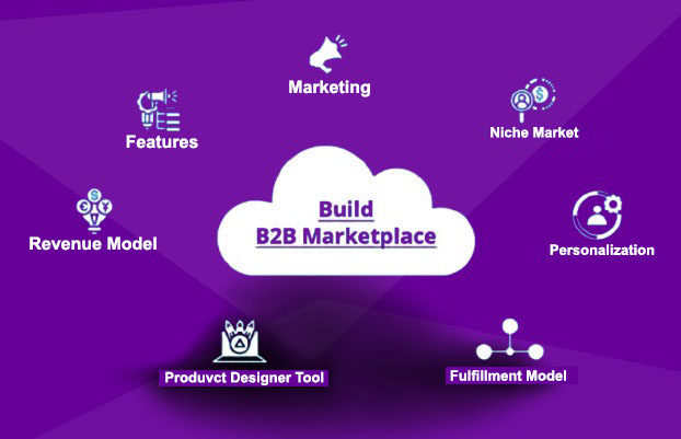 B2B Marketplace B2B Marketplace