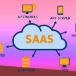 SaaS Stands For